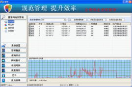 企业旺员工上网行为管理系统界面预览——高效管理，安全先行