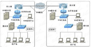 全程图解 交换机与路由器在网络与信息安全软件开发中的关键应用