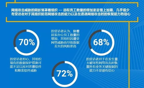 戴尔科技集团安全方案 构筑数据与网络安全的坚实防线