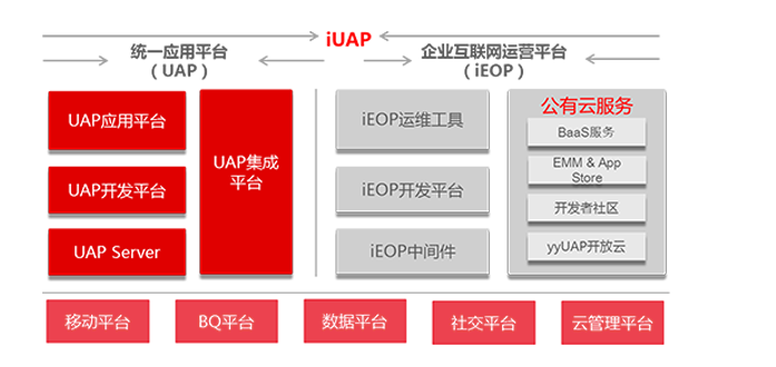 用友NC网络与信息安全软件开发 构建企业级防护体系的实践与思考