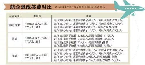 民航新规助力旅客权益升级 特价机票退改签即将实现